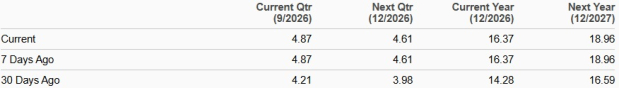 Zacks Investment Research