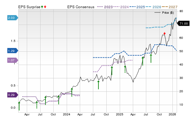 Price, Consensus and EPS Surprise Chart for GHM