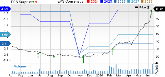 Anterix Inc. Price, Consensus and EPS Surprise