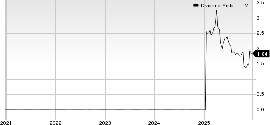 Garrett Motion Inc. Dividend Yield (TTM)