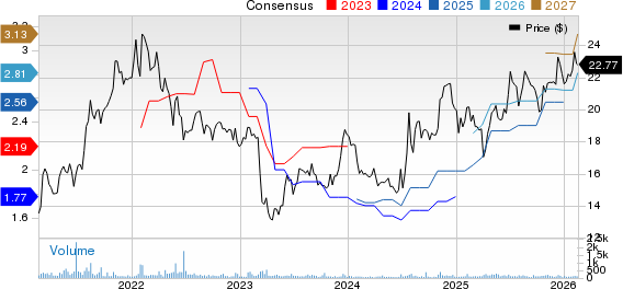 PCB Bancorp Price and Consensus