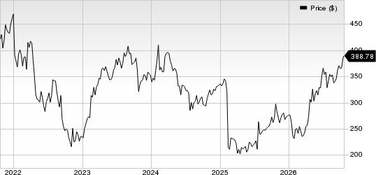 West Pharmaceutical Services, Inc. Price