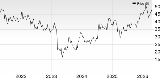 BankUnited, Inc. Price, Consensus and EPS Surprise