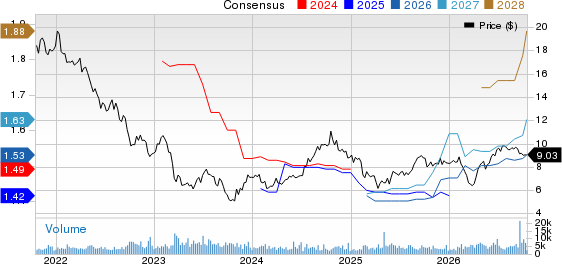 Piedmont Realty Trust, Inc. Price and Consensus