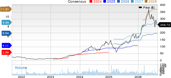 Vertiv Holdings Co. Price and Consensus