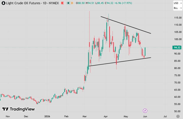 TradingView