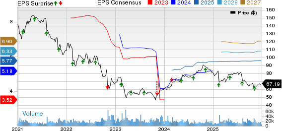 Fidelity National Information Services, Inc. Price, Consensus and EPS Surprise