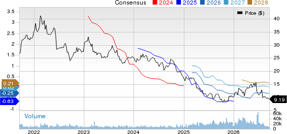 Huntsman Corporation Price and Consensus