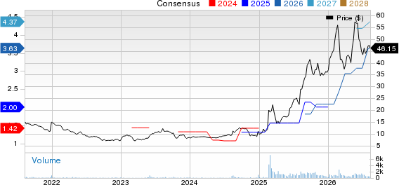 China Yuchai International Limited Price and Consensus