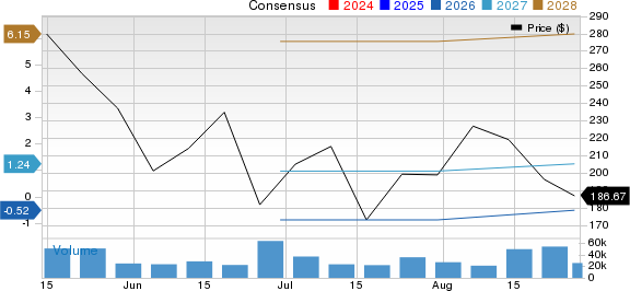 Cerebras Systems Inc. Price and Consensus