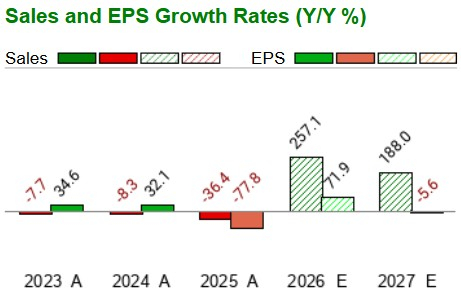 Zacks Investment Research