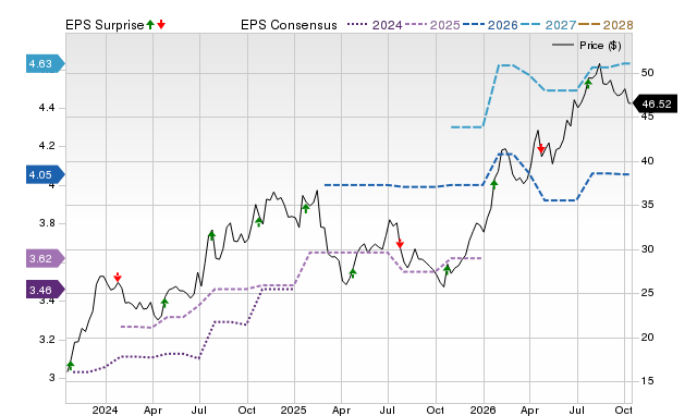 Price, Consensus and EPS Surprise Chart for AMAL