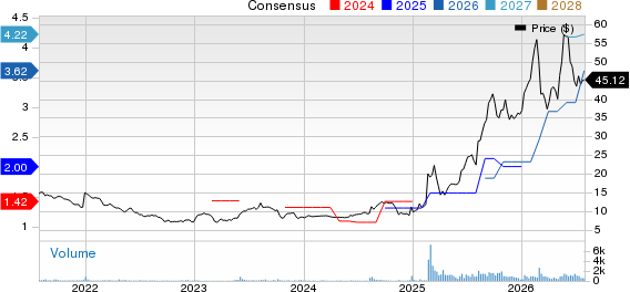 China Yuchai International Limited Price and Consensus