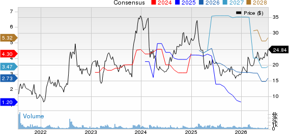 JAKKS Pacific, Inc. Price and Consensus