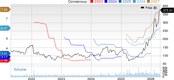 Teradyne, Inc. Price and Consensus