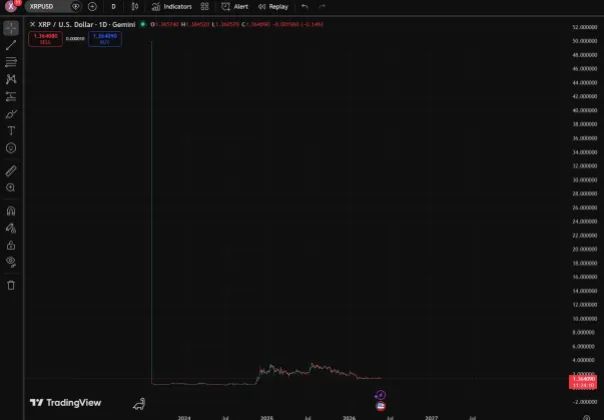 XRP