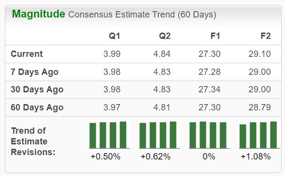 Zacks Investment Research