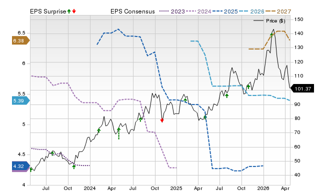Price, Consensus and EPS Surprise Chart for PATK