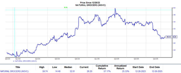 Zacks Investment Research