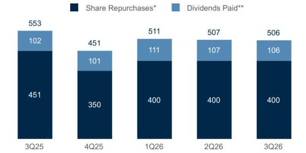 Raymond James Financial, Inc.