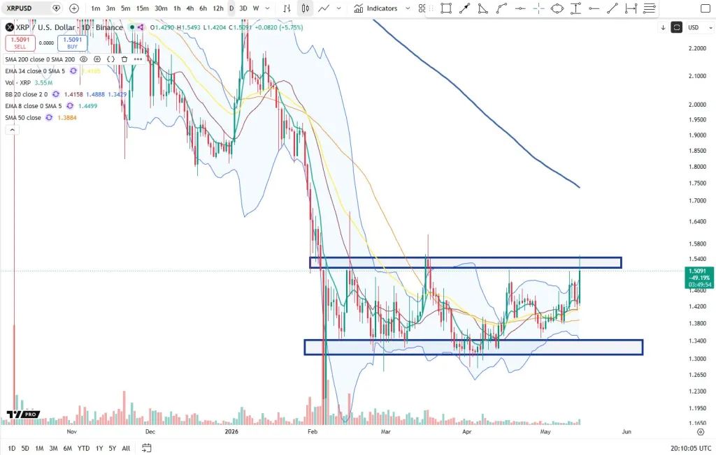 XRP price analysis