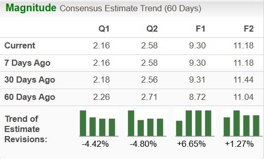 Zacks Investment Research