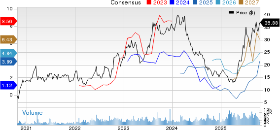 Par Pacific Holdings, Inc. Price and Consensus