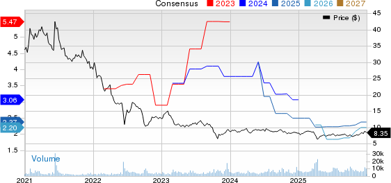 INVESCO MORTGAGE CAPITAL INC Price and Consensus