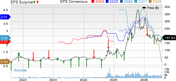 Centrus Energy Corp. Price, Consensus and EPS Surprise