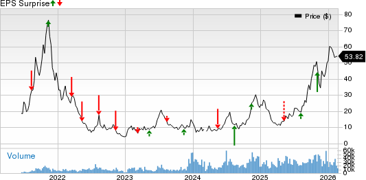 Hut 8 Corp. Price and EPS Surprise