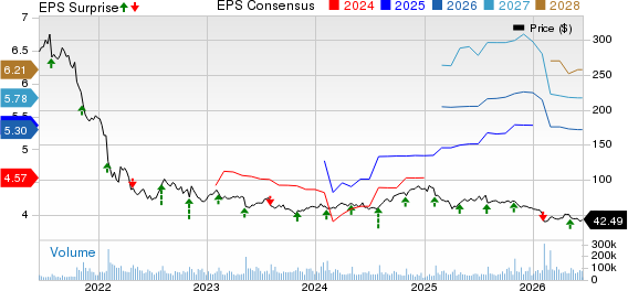PayPal Holdings, Inc. Price, Consensus and EPS Surprise