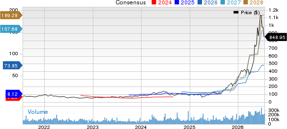 Micron Technology, Inc. Price and Consensus