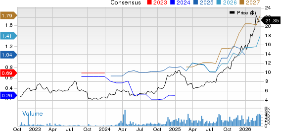 Enerflex Ltd. Price and Consensus
