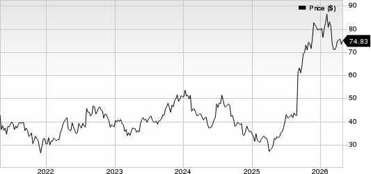 Ionis Pharmaceuticals, Inc. Price