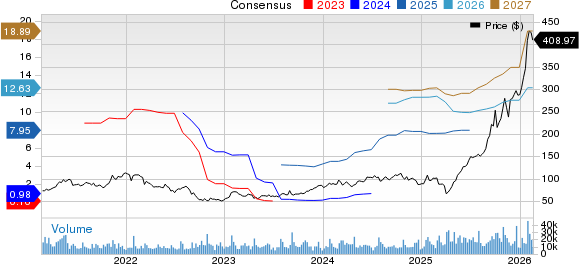 Seagate Technology Holdings PLC Price and Consensus