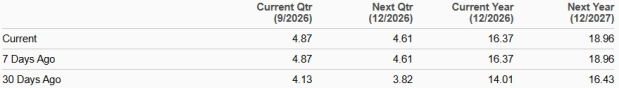 Zacks Investment Research