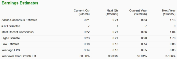 Zacks Investment Research