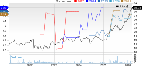 ENGIE - Sponsored ADR Price and Consensus