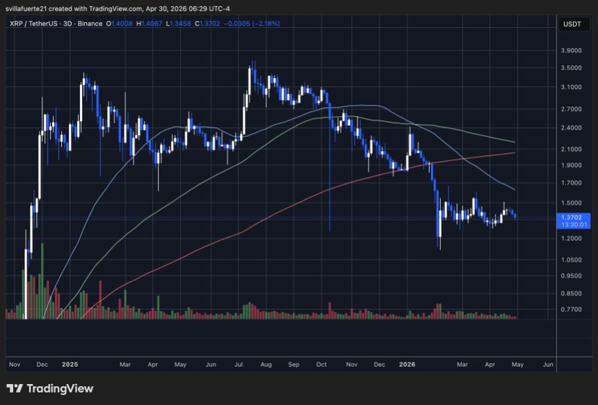 XRP consolidates in a support level | Source: XRPUSDt chart on TradingView