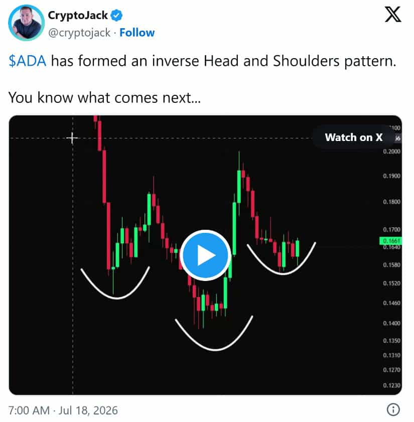 Bullish Price Pattern Developing