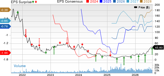 10x Genomics Price, Consensus and EPS Surprise