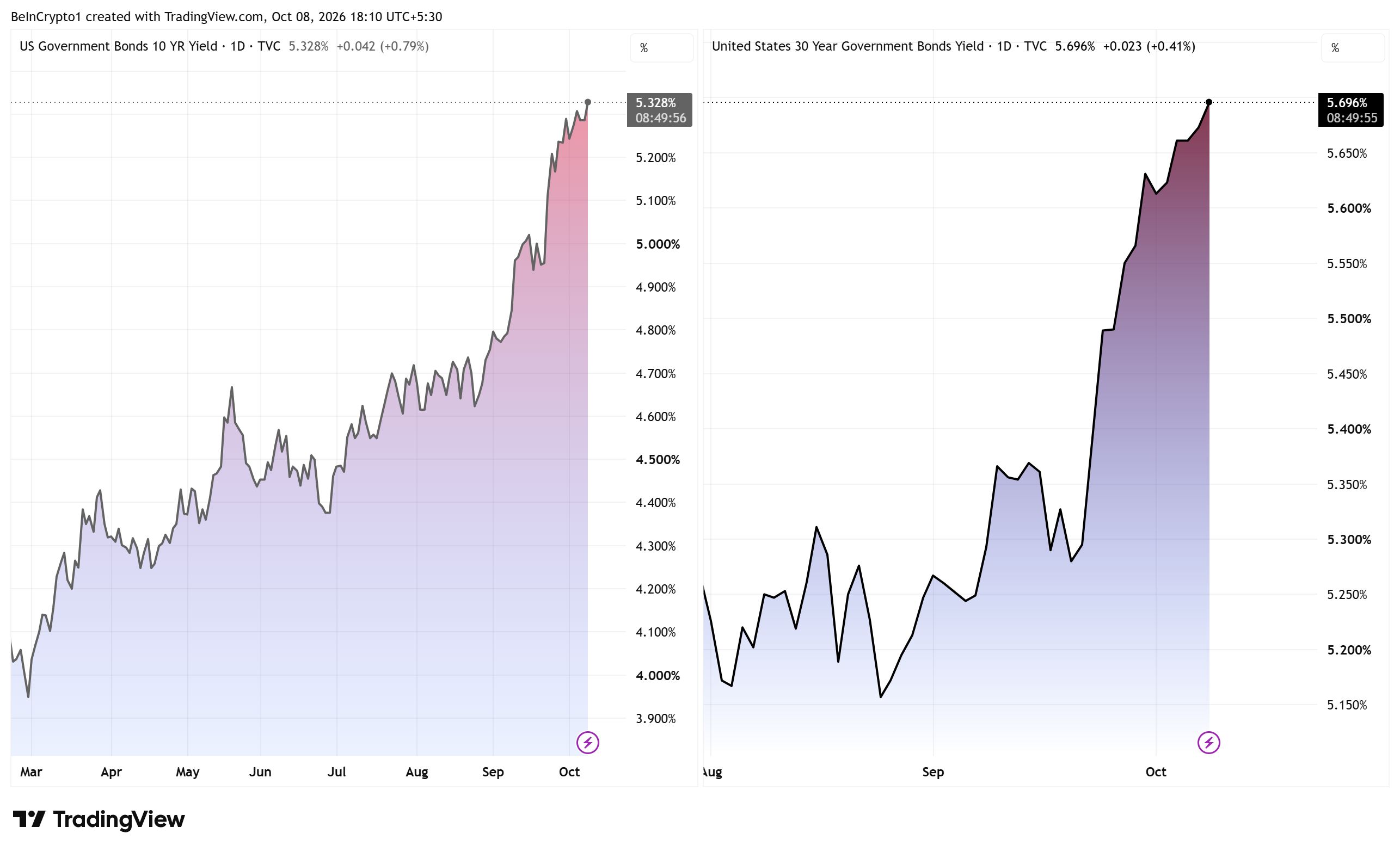 Il Russell 2000, un indice che comprende circa 2.000 aziende statunitensi di piccola capitalizzazione, è sceso dell'1,31% nella stessa giornata. L'S&P 500 ha perso solo lo 0,22%, secondo i dati di chiusura