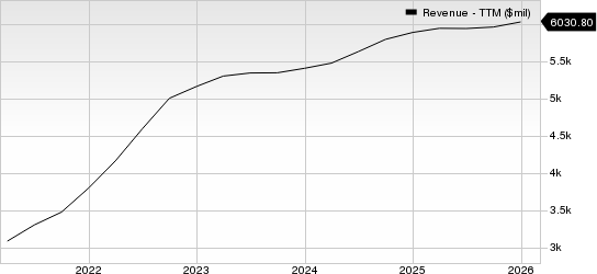 Clean Harbors, Inc. Revenue (TTM)