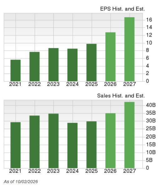 Zacks Investment Research