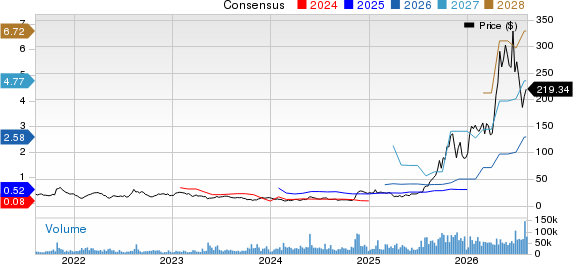 Bloom Energy Corporation Price and Consensus