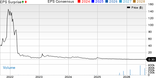 Iveda Solutions, Inc. Price, Consensus and EPS Surprise