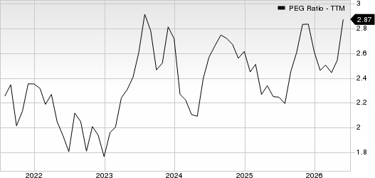 H&R Block, Inc. PEG Ratio (TTM)