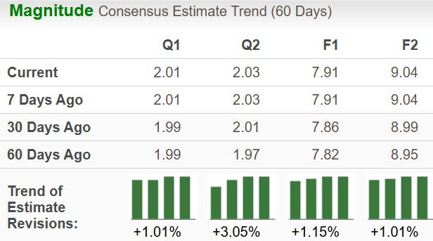 Zacks Investment Research
