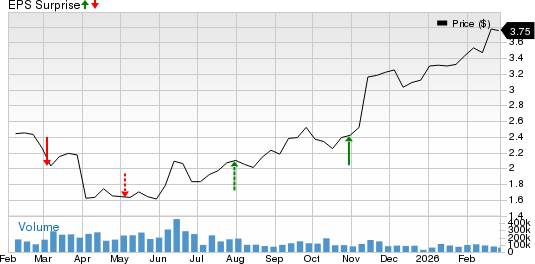 Baytex Energy Corp Price and EPS Surprise