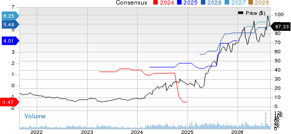 Tutor Perini Corporation Price and Consensus